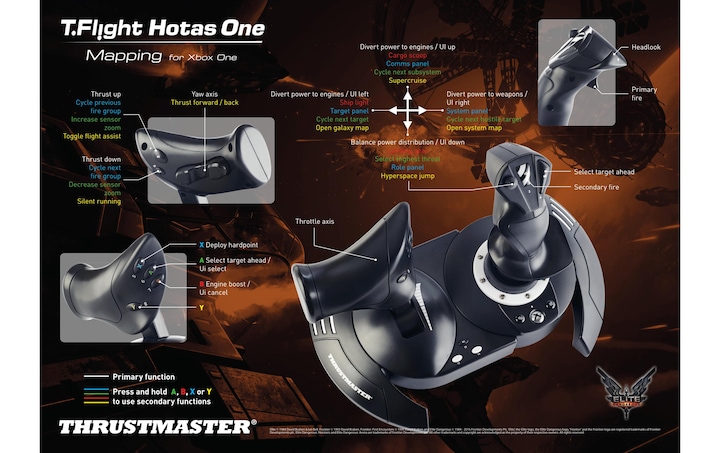 Produktbild Thrustmaster T. Flight Hotas One (PC, Xbox One X, Xbox Series X, Xbox One S, Xbox Series S)