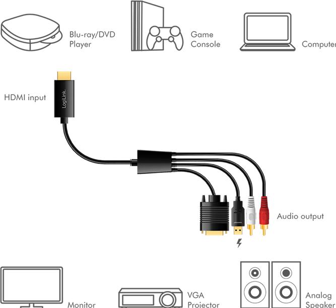 Produktbild LogiLink HDMI (Typ A) — VGA (2 m, VGA, HDMI)