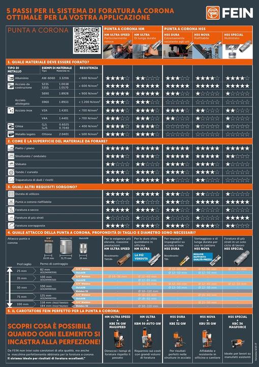 Produktbild Fein Kernbohreinheit KBM 50 U