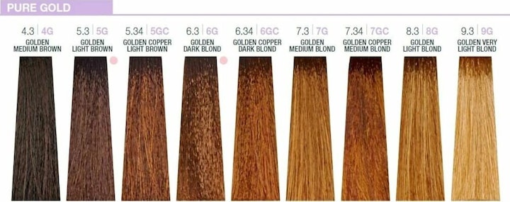 Produktbild Milk_Shake Vopsea permanenta Creative 7.37G, Blond Mediu Auriu, 100ml (7.3, Golden Medium Blond, Creative Permanent Conditioning)