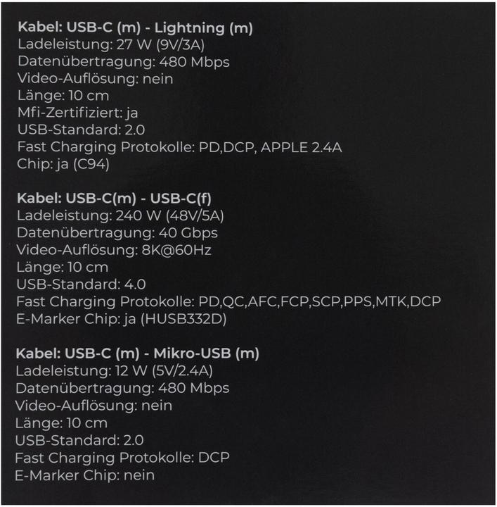 Actual product image Onit USB cable All-in-One Pro 240 W, 0.9 m (0.90 m, USB 3.2 Gen 2, 240 W)