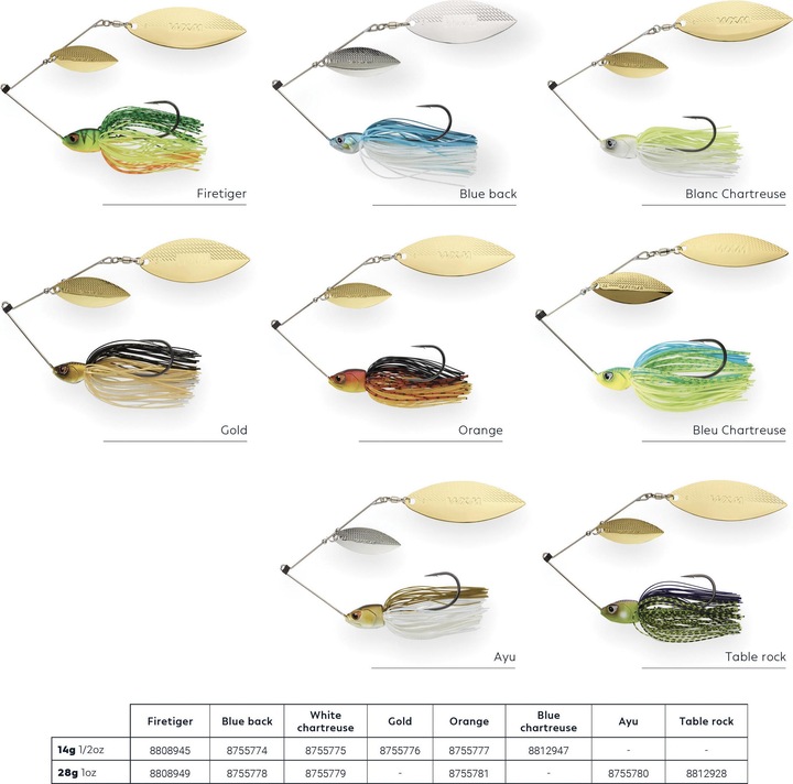 Actual product image Caperlan 340385 (15.60 cm)