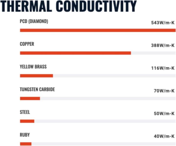 Actual product image Diamondback Ultimaker Sline compatible nozzle 06mm (Blast pipe)
