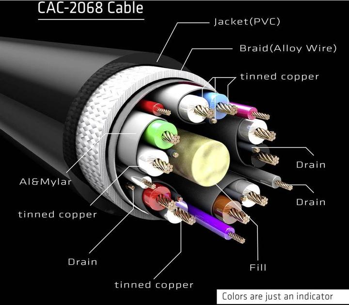 Produktbild Club 3D DisplayPort — DisplayPort (2 m)