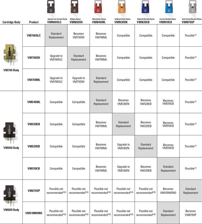 Actual product image Audio-Technica VM520EB (Pickups)