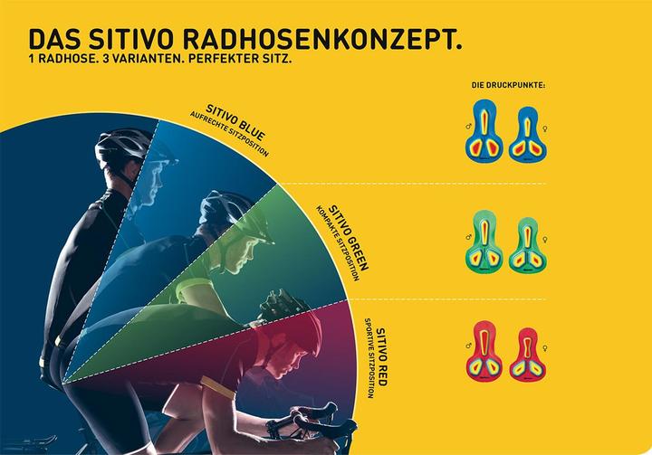 Produktbild Gonso Sitivo Unterhose Pad (6XL)