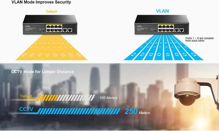 Immagine prodotto Cudy FS1010PG switch di rete Fast Ethernet (10/100) Power over Ethernet (PoE) Nero (10 porte)