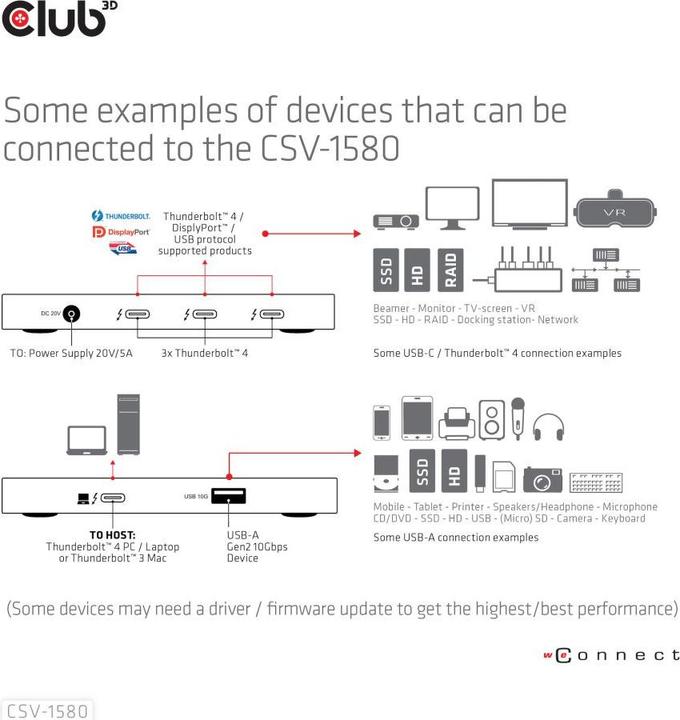 Produktbild Club 3D CSV-1580 (Thunderbolt, 5 Ports)