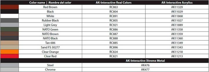 Nährwerte und Zutaten AK Interactive M1008 TROOP CARRIER