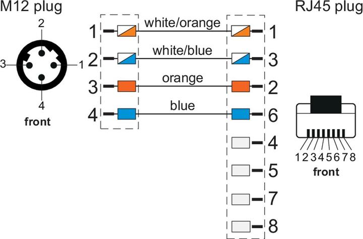 Produktbild Metz Connect Verbindungsleitung M12 ST-RJ45 ST 4-pol D-kodiert gerade-gerade Schleppkette Torsion 2m (S/UTP, CAT5e, 2 m)