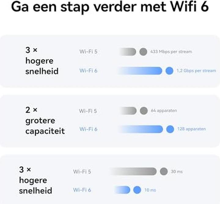 Immagine prodotto Huawei Router 5G WiFi 6 AX3000, velocità download 3600 Mbps, antenna 9 dBi, garanzia 30 mesi