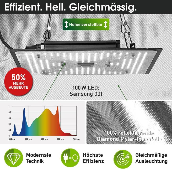 Produktbild Brast Growzelt mit LED & Belüftungssystem