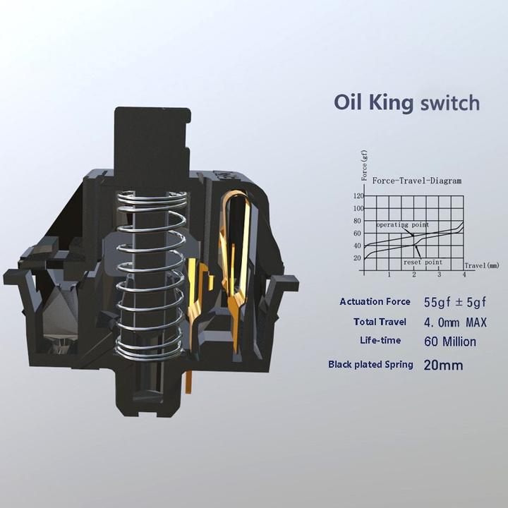 Image du produit Keychron Gateron Oil King Switch