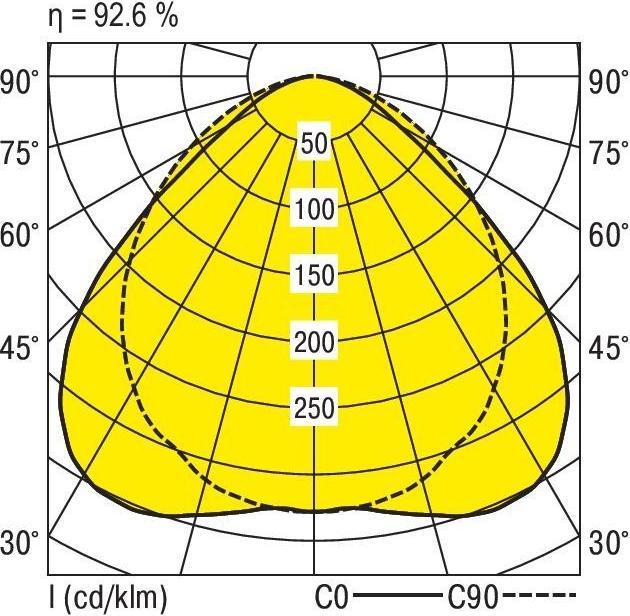 Produktbild Ridi LED-Geräteträger (7180 lm)
