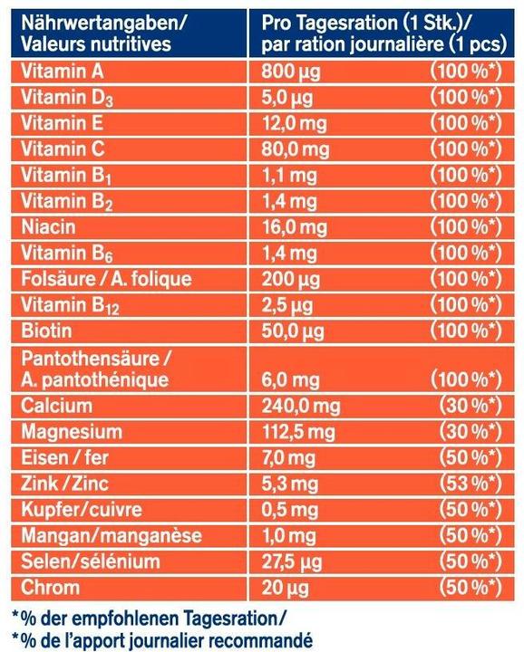 Nährwerte und Zutaten Tetesept A-Z Complex Brausetablette (17 Stk., Brausetablette, 134 g)