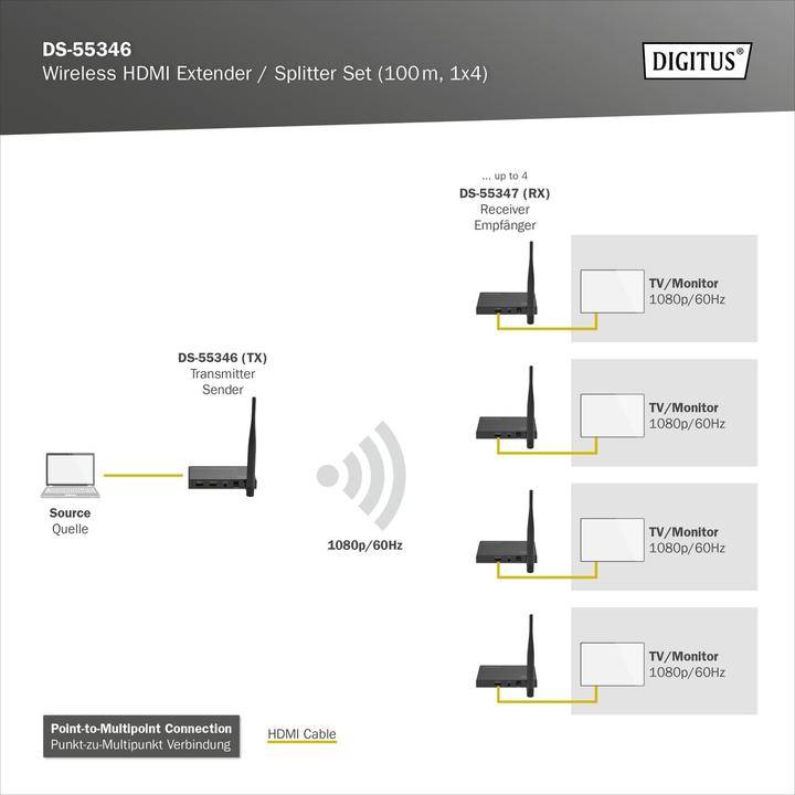 Produktbild Digitus Wireless HDMI Extender / Splitter Set (100 m, HDCP)