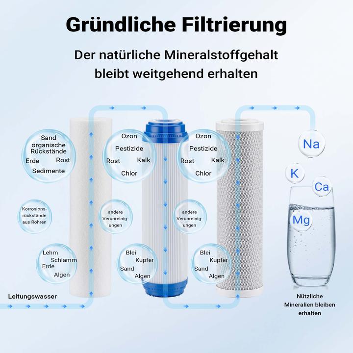 Image du produit Naturewater NW-BR10B4