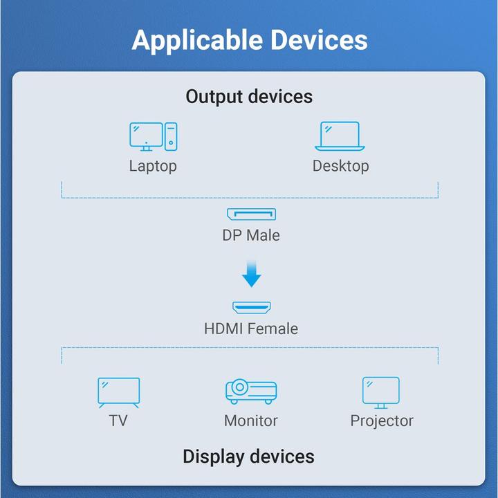 Actual product image Vention Display port to (HDMI, 5.80 cm)