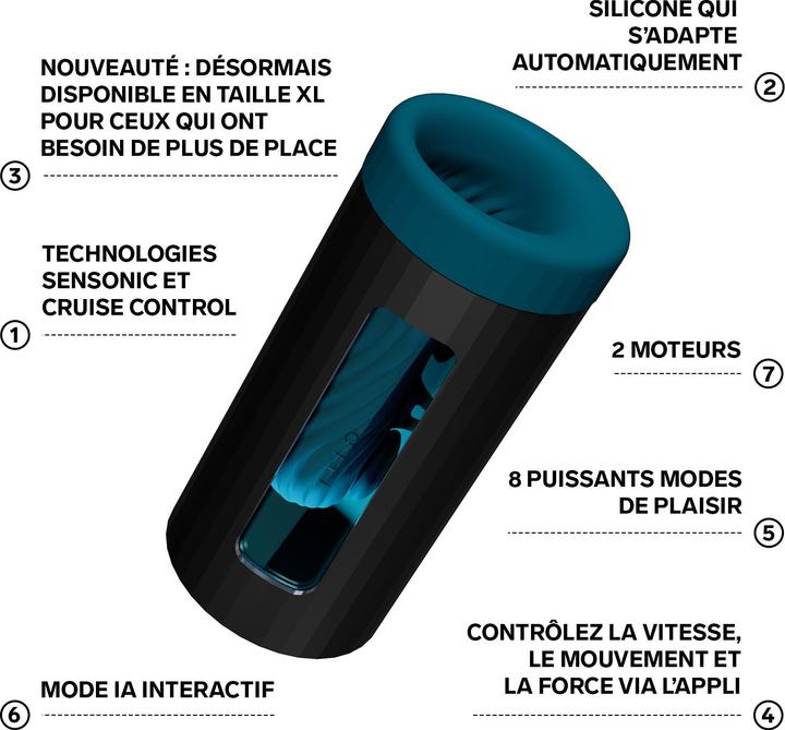 Produktbild LELO F1S V3 XL