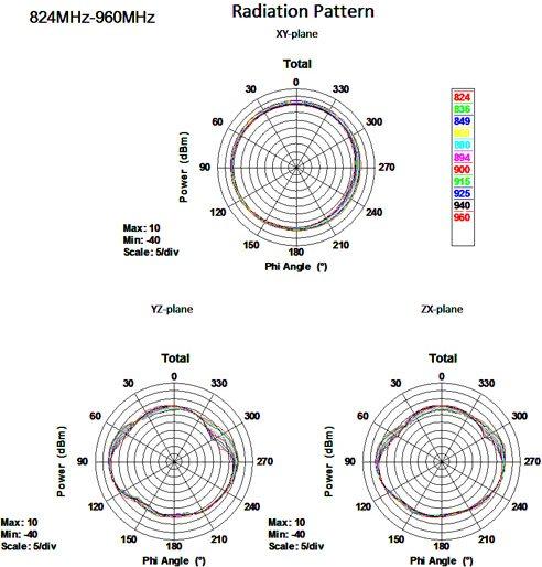 Image du produit Delock Connecteur SMA de l'antenne LTE (3G, GSM)
