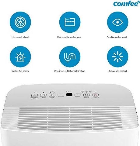 Actual product image Comfee dehydrating breathers (40 m², 20 l/24h)