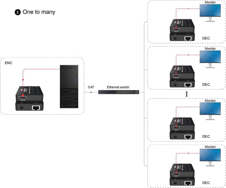 Image du produit SpeaKa Professional SP-HDE-301 HDMI® HDMI Extender über Netzwerkkabel RJ45 (Rallonge)
