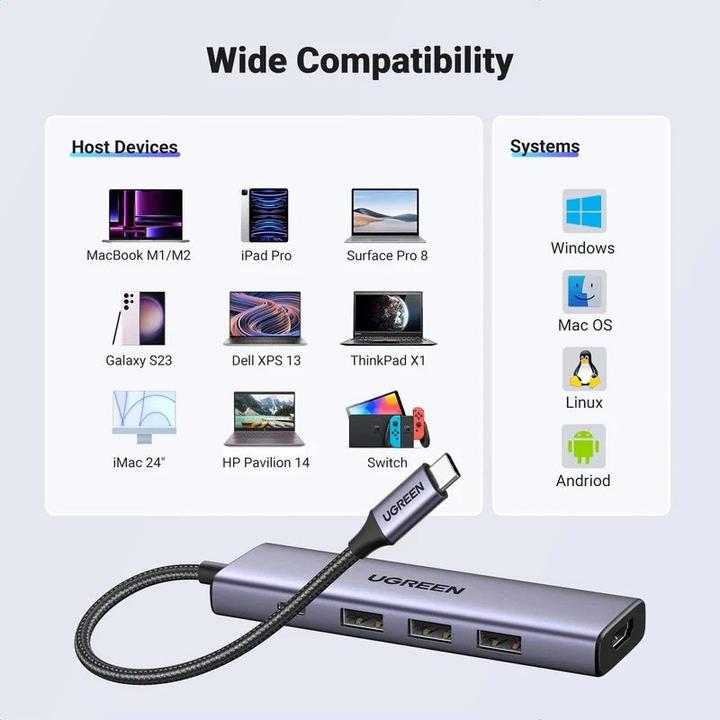 Actual product image Ugreen CM511 (USB-C, 5 ports)