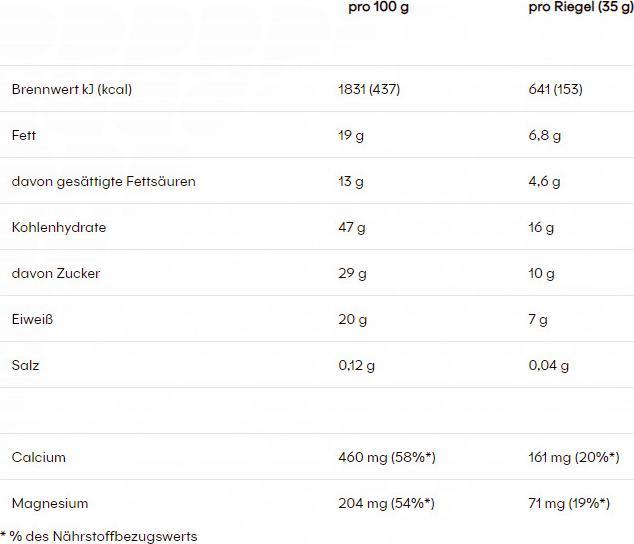 Valeurs nutritives et ingrédients Powerbar ProteinPlus + Minerals (35 g, 1 pcs)
