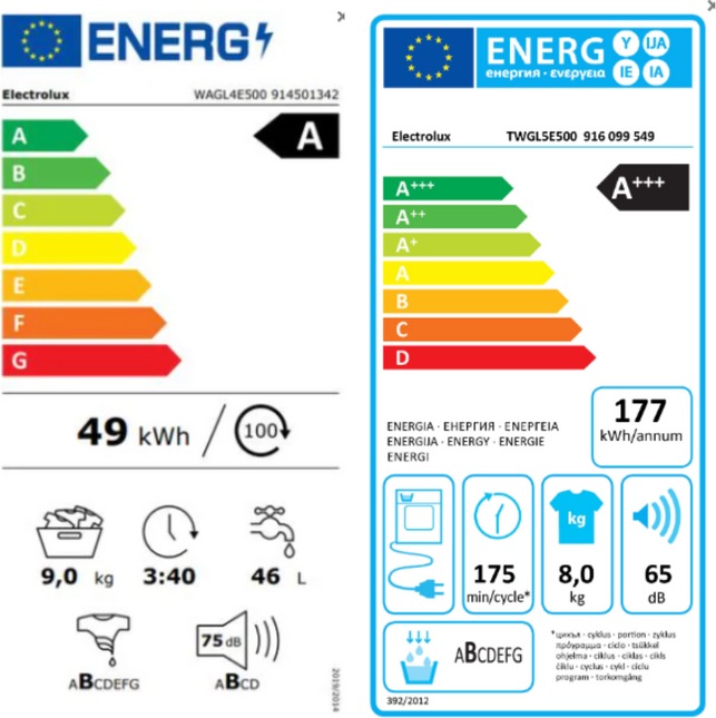 Label énergétique Electrolux WAGL4E500 (9 kg, Gauche)