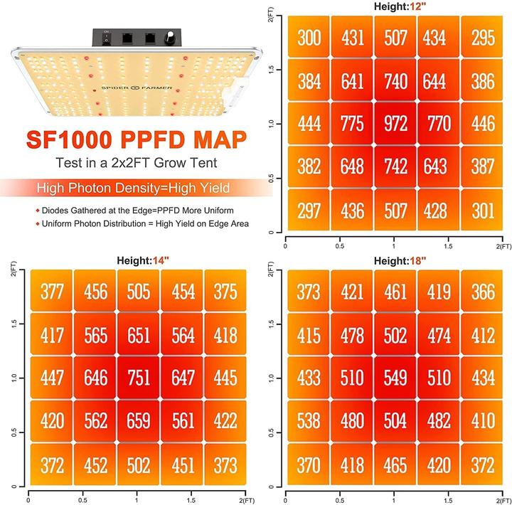 Image du produit Spider Farmer SF1000 (LED, 240 V)