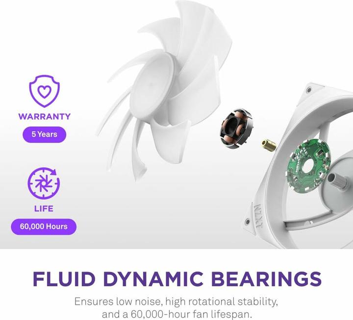 Produktbild NZXT F420 RGB Core (140 mm, 1x)