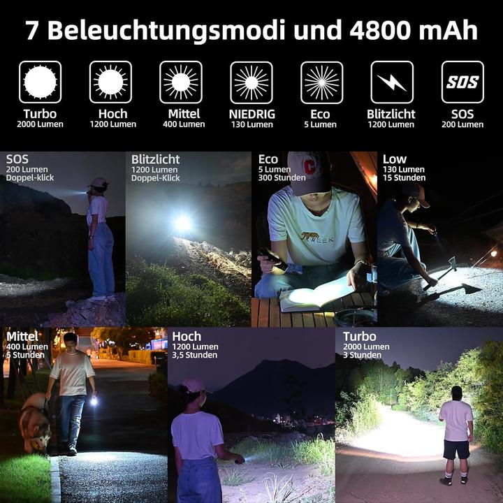 Actual product image Wuben C2 (12.90 cm, 2000 lm)