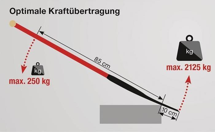 Productafbeelding Ideal Sterkte Paté