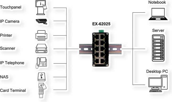 Image du produit Exsys EX-62025 (10 Ports)
