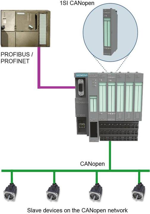 Image du produit Ixxat 1module maître/esclave CANopen Plug-in pour SIMATIC ET200S