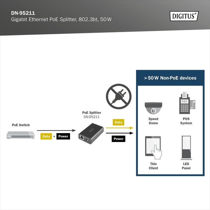 Produktbild Digitus DN-95211 (802.3bt (PoE++), 51 W)