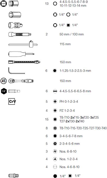 Produktbild Kraftwerk 88-teiliger Steckschlüsselsatz 1/4"