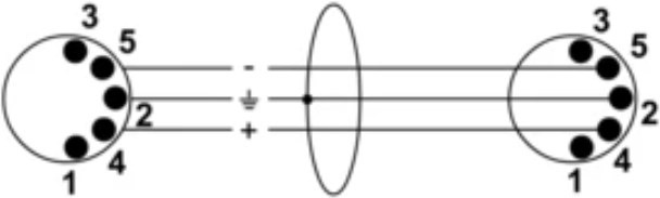 Immagine prodotto Cordial Cavo Intro 1 - Cavo MIDI CFD AA (3 m, MIDI)