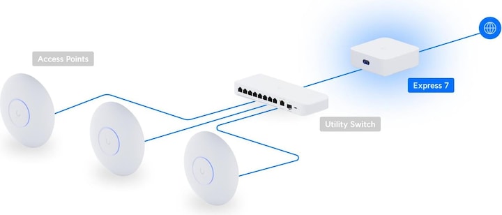 Actual product image Ubiquiti UniFi Express 7