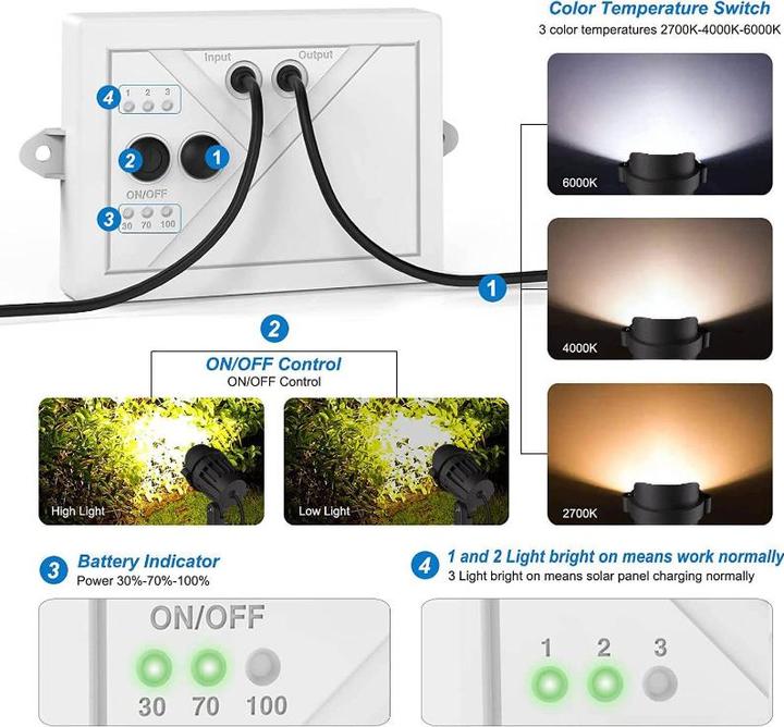 Actual product image Lumina Swiss Garden spot (1800 lm, IP66)