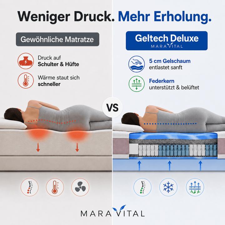 Image du produit Mara Vital Geltech Deluxe (120 x 200 cm)
