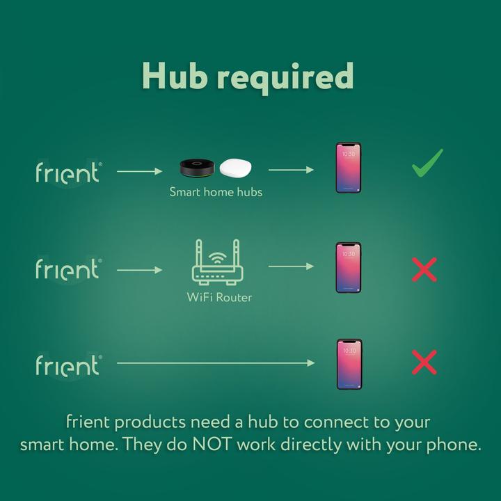 Actual product image Frient Entry Sensor 2 Pro