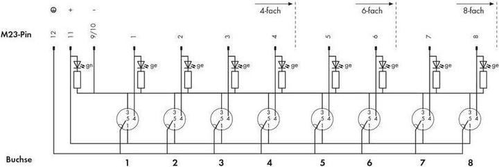 Produktbild Wago Sensor/Aktorbox passiv M12-Ver
