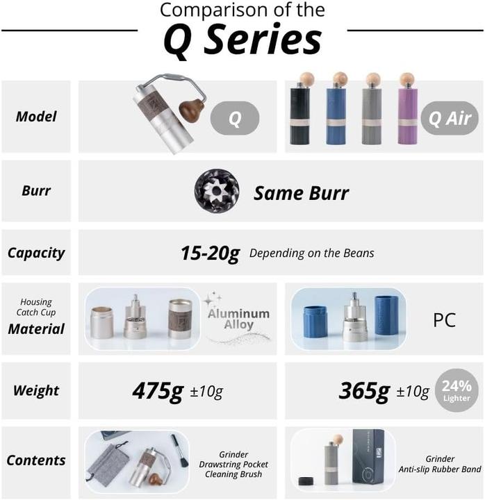 Immagine prodotto 1Zpresso Manuelle Kaffeemühle Q Air