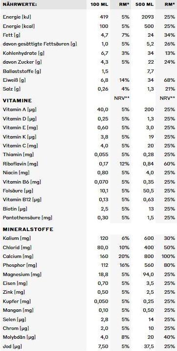 Nährwerte und Zutaten YFood Salted Caramel (Salted Caramel, 6 x)