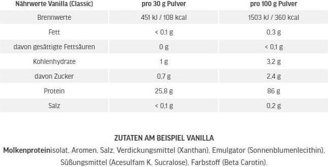 Valeurs nutritives et ingrédients ESN Iso Whey Hardcore (Neutre, 1 pcs, 2500 g)