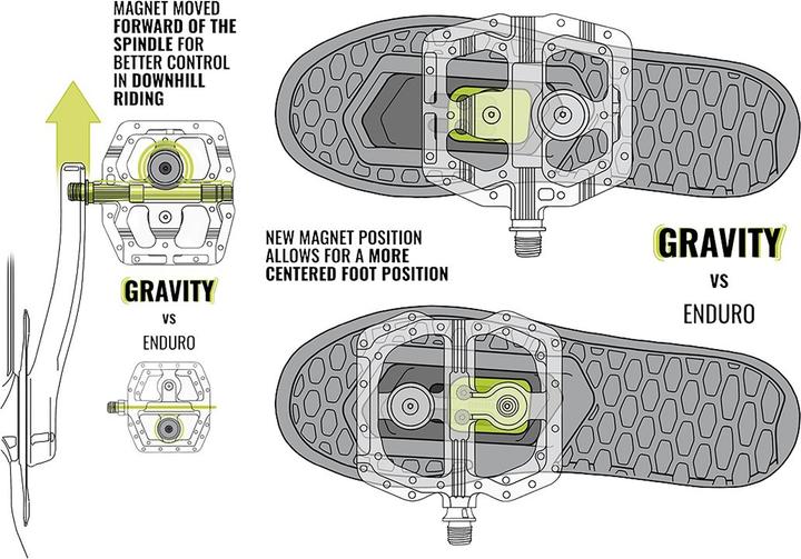 Produktbild Magped GRAVITY 200