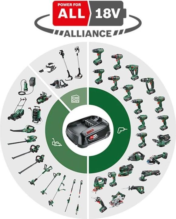 Produktbild Bosch Home & Garden CityMower 18V-32-300 (Akkubetrieb)