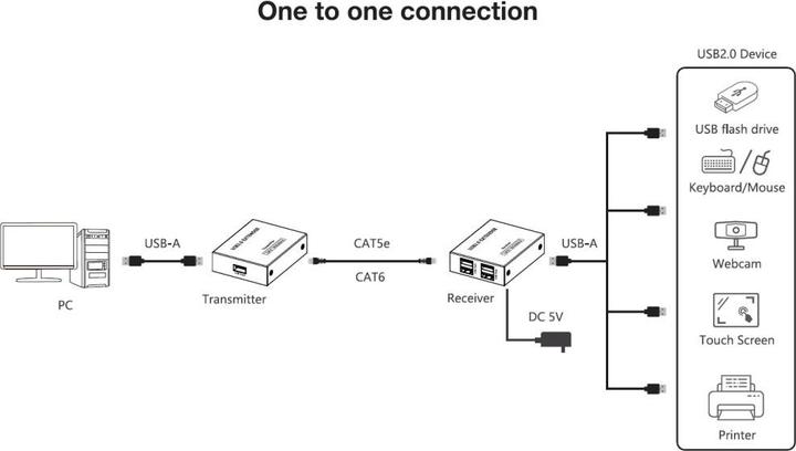 Actual product image Techly IUSB-EXTEND1504P (USB-A, 5 ports)