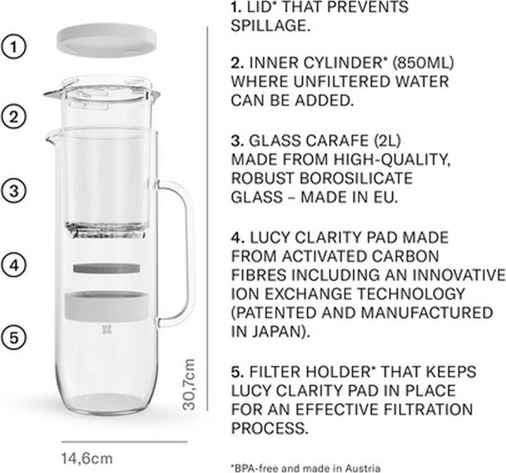 Produktbild Waterdrop Lucy (2 l)